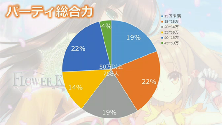 パーティ総合力